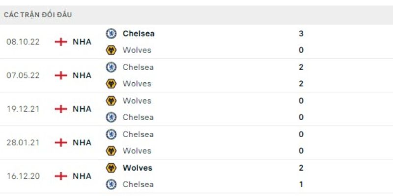 Phân tích dữ liệu trận đấu dựa trên phong độ và lực lượng